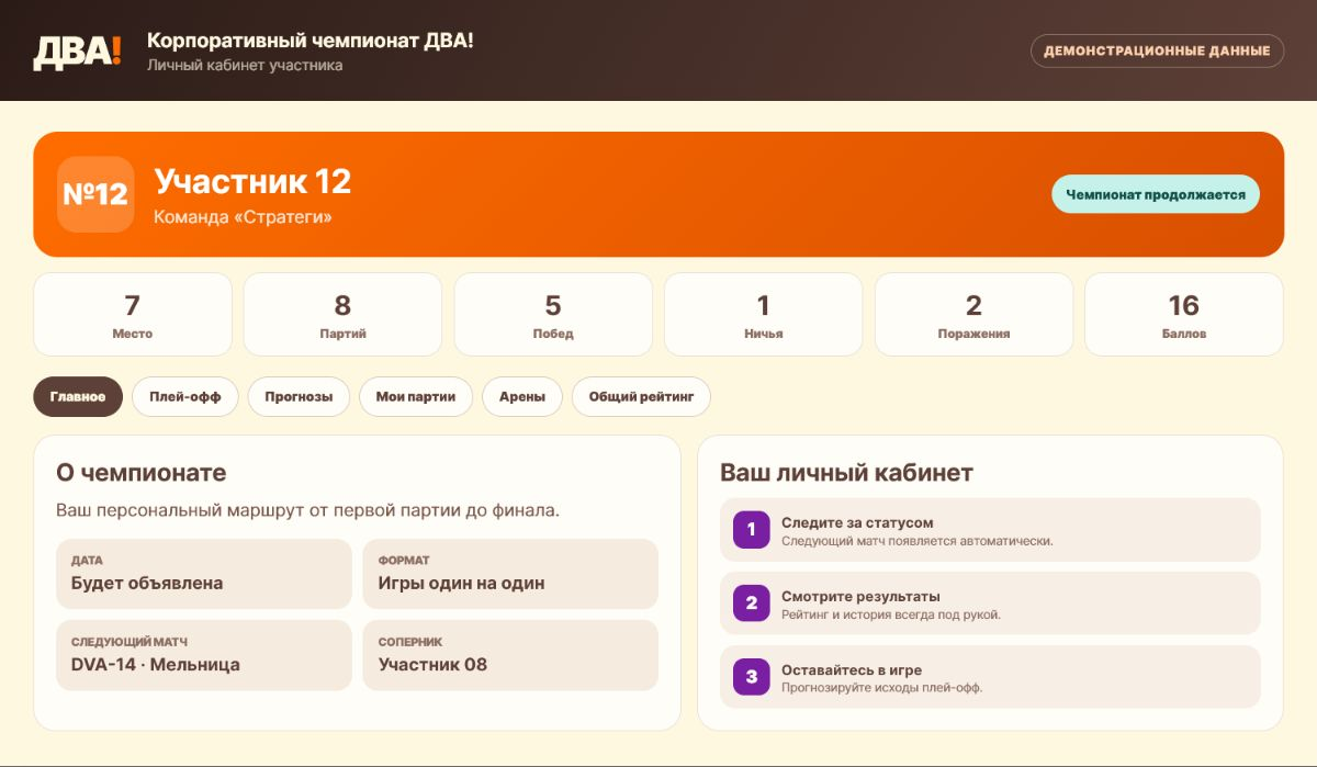Личный кабинет участника с местом, результатами, следующим матчем и разделами турнира